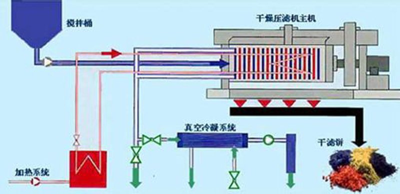 隔膜压滤机:守护水质的最后一道防线